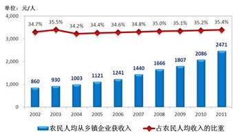 鄉鎮企業農產品加工業休閑農業發展進入新階段