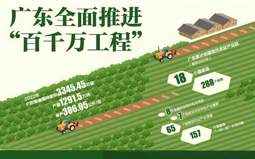 發(fā)展田頭保鮮冷鏈,賦能農(nóng)產(chǎn)品 最鮮一公里