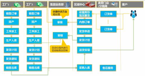 家居行業(yè)如何突破困境，實(shí)現(xiàn)互聯(lián)網(wǎng)轉(zhuǎn)型與網(wǎng)絡(luò)系統(tǒng)集成