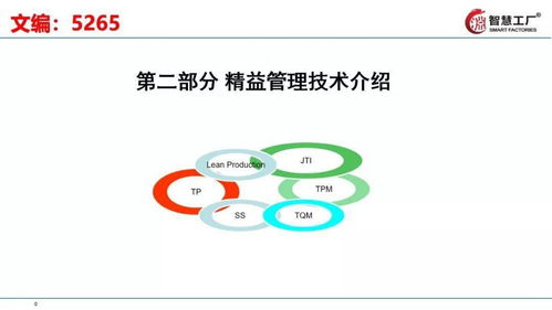 全供應(yīng)鏈精益管理實(shí)踐 驅(qū)動(dòng)工廠高效運(yùn)轉(zhuǎn)的完整指南